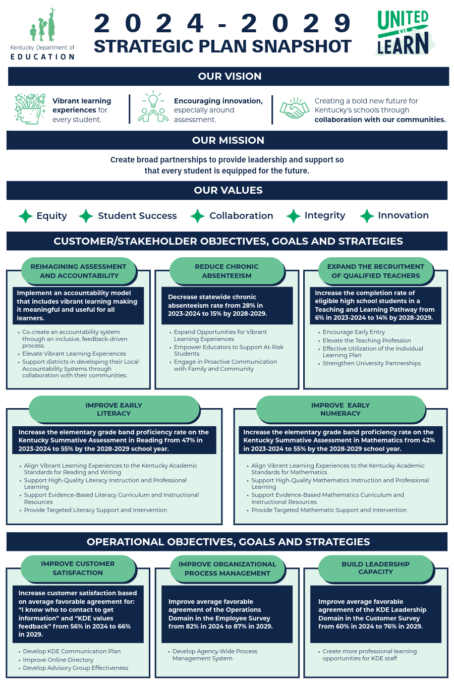 Image of the Strategic Plan Snapshot document. You can click on it to access an accessible PDF version