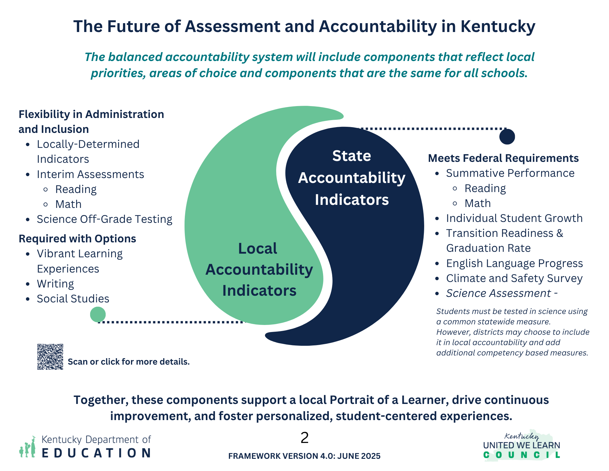 An image of the second page of the model framework.