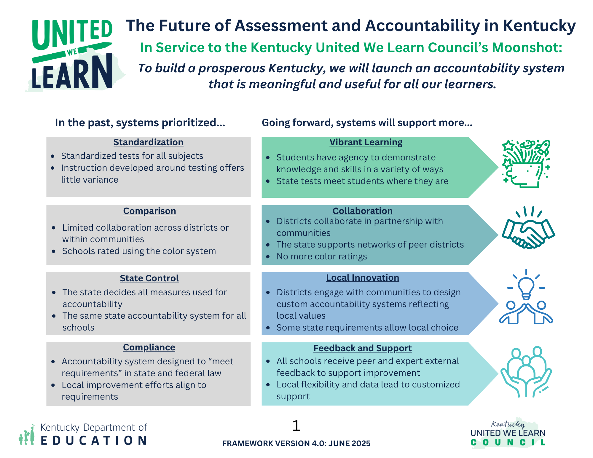 An image of the first page of the model framework. 