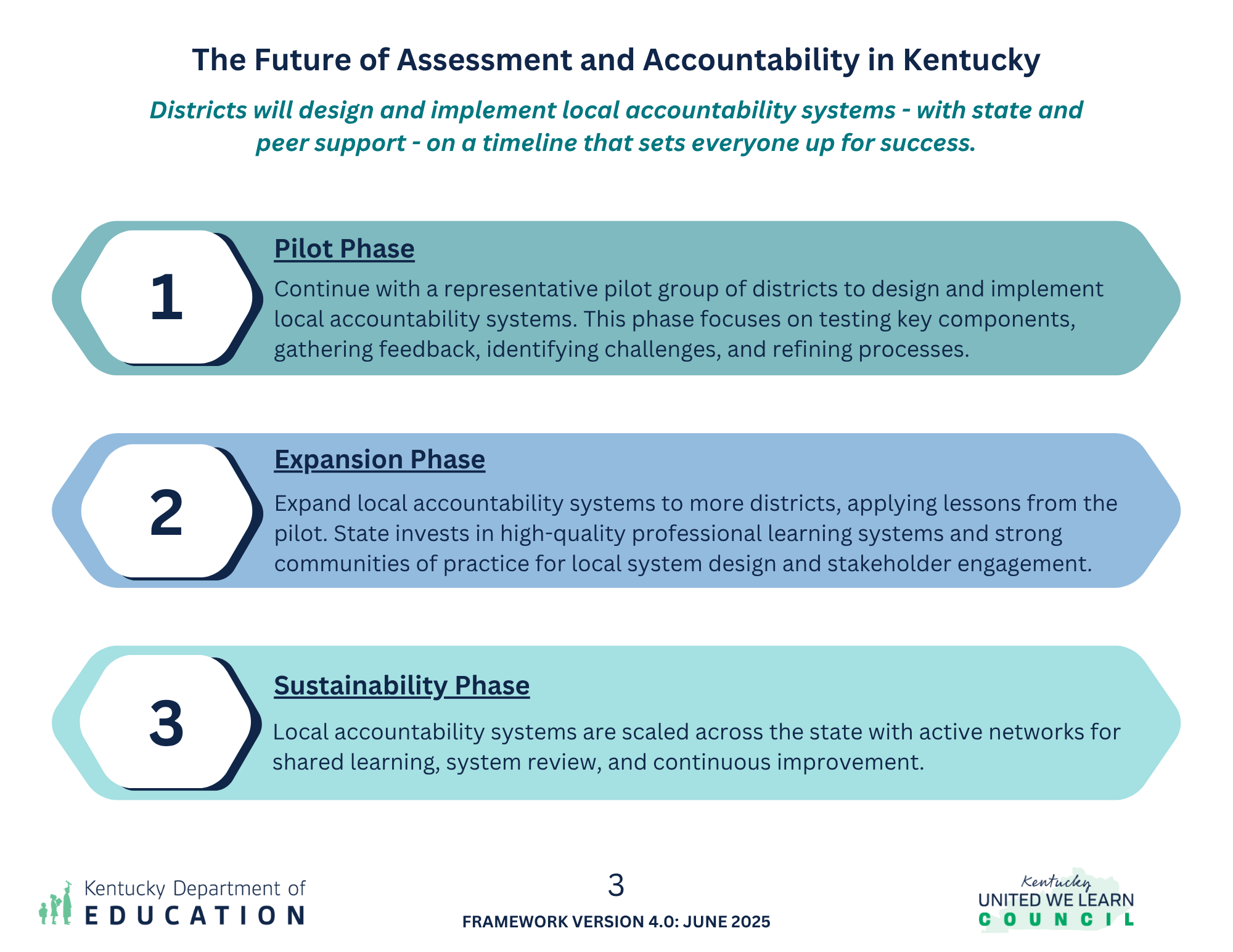 An image of the third page of the model framework. Click for an accessible PDF