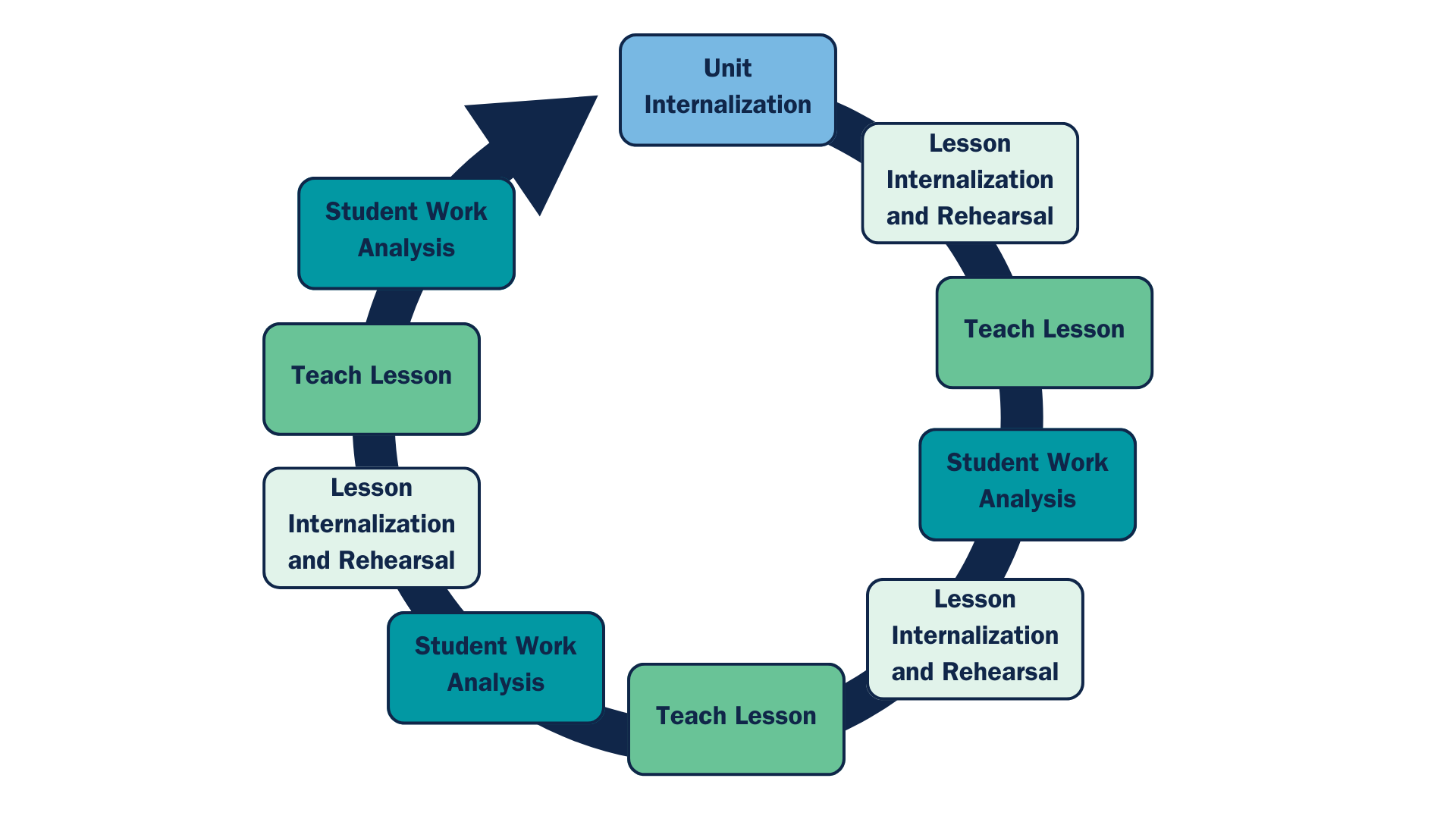 Intellectual Prep Graphic.png