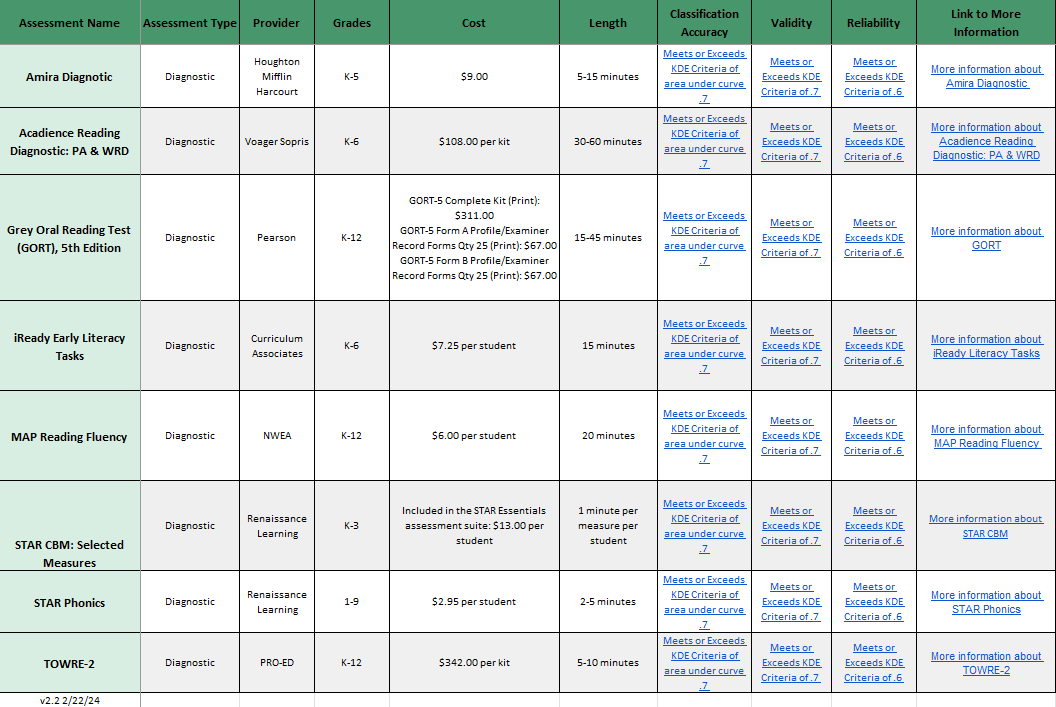 Thumbnail of the KDE Approved Diagnostics Comparison Chart