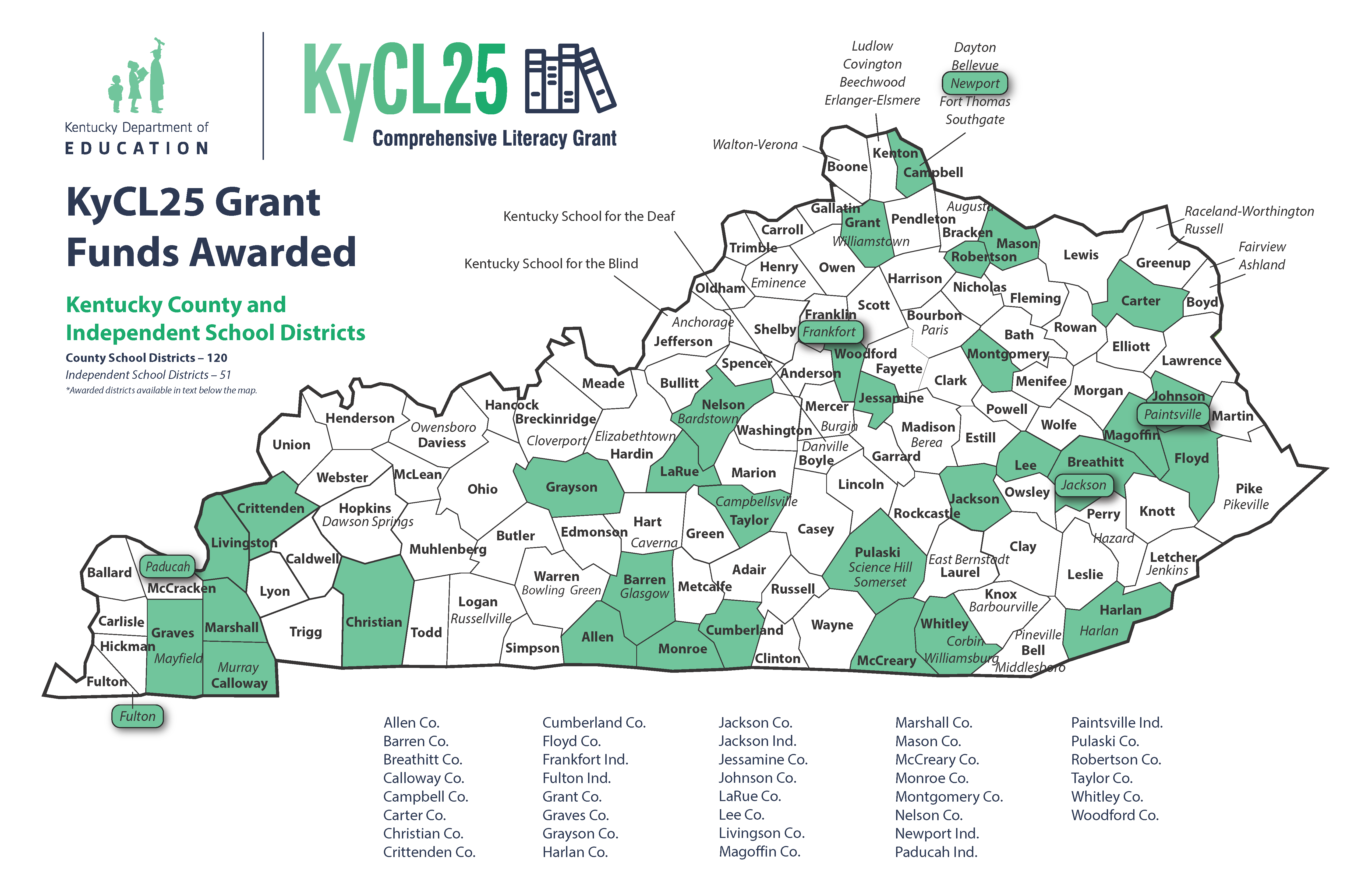 KyCL25 Grant Funds Awarded Map Accessible link following