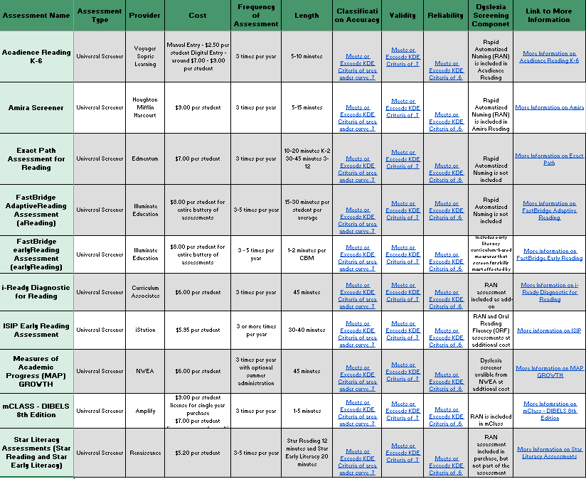 Universal Screeners Comparison Chart