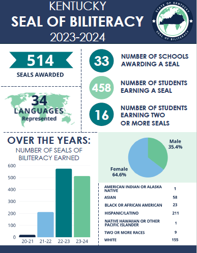 Seal of Biliteracy Thumbnail.png