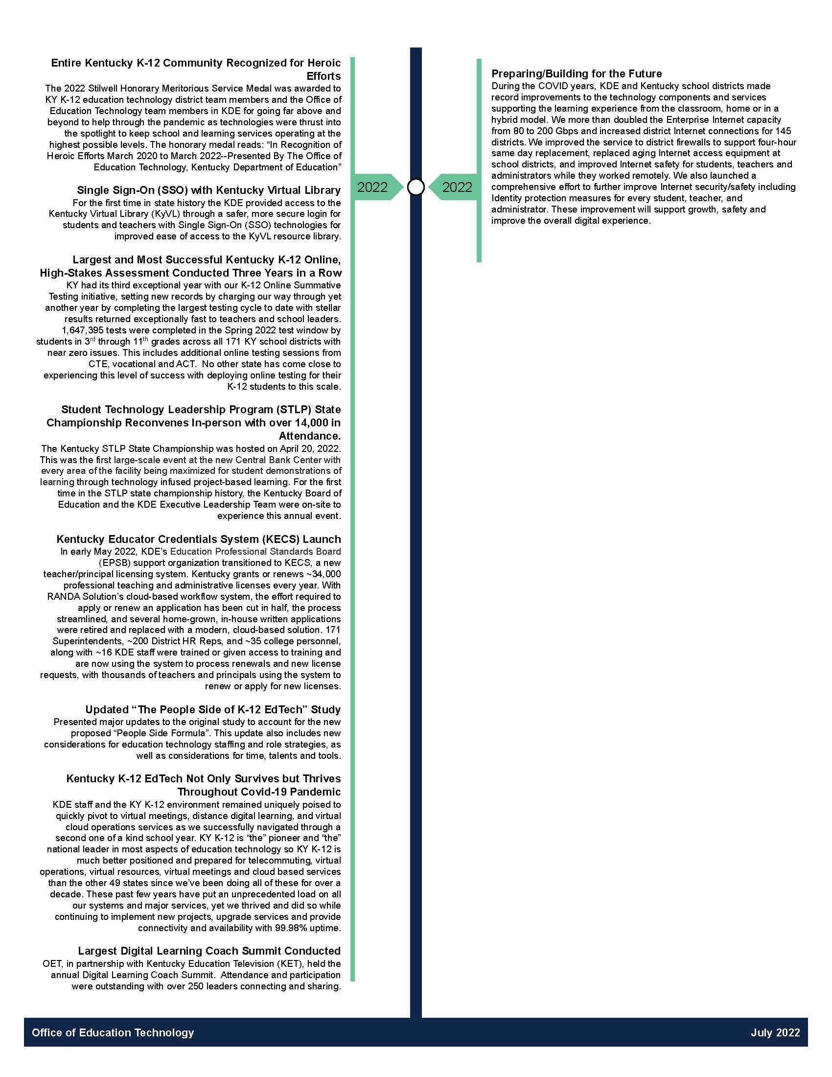 KETS Timeline_2022 (1)_Page_6.jpg
