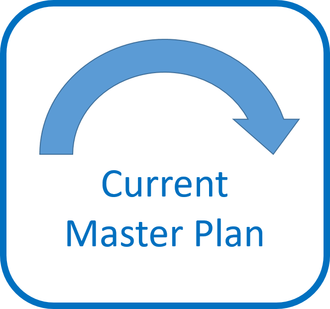 Current Master Plan