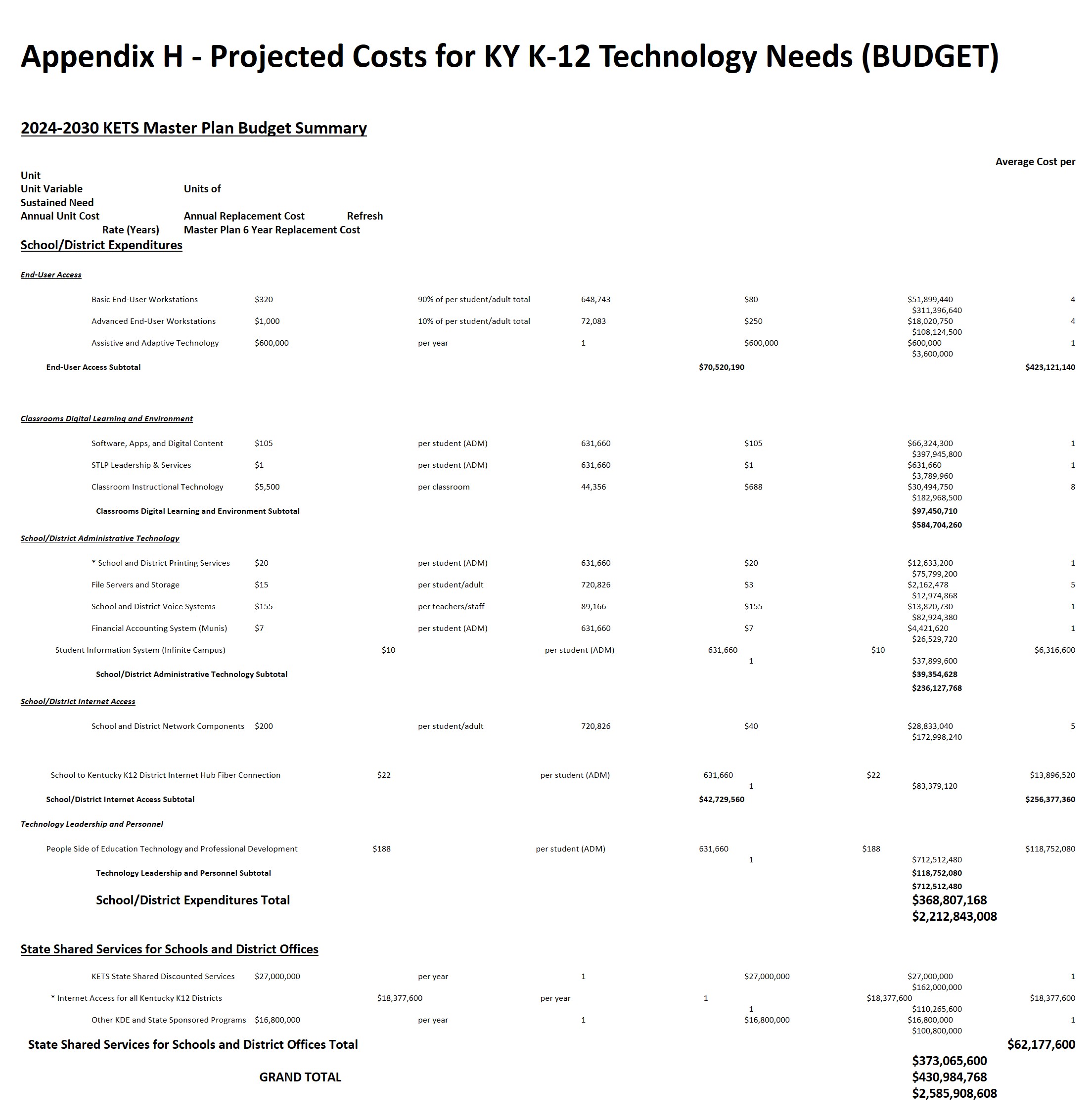 Projected Costs for KY K-12 Technology Needs.jpg