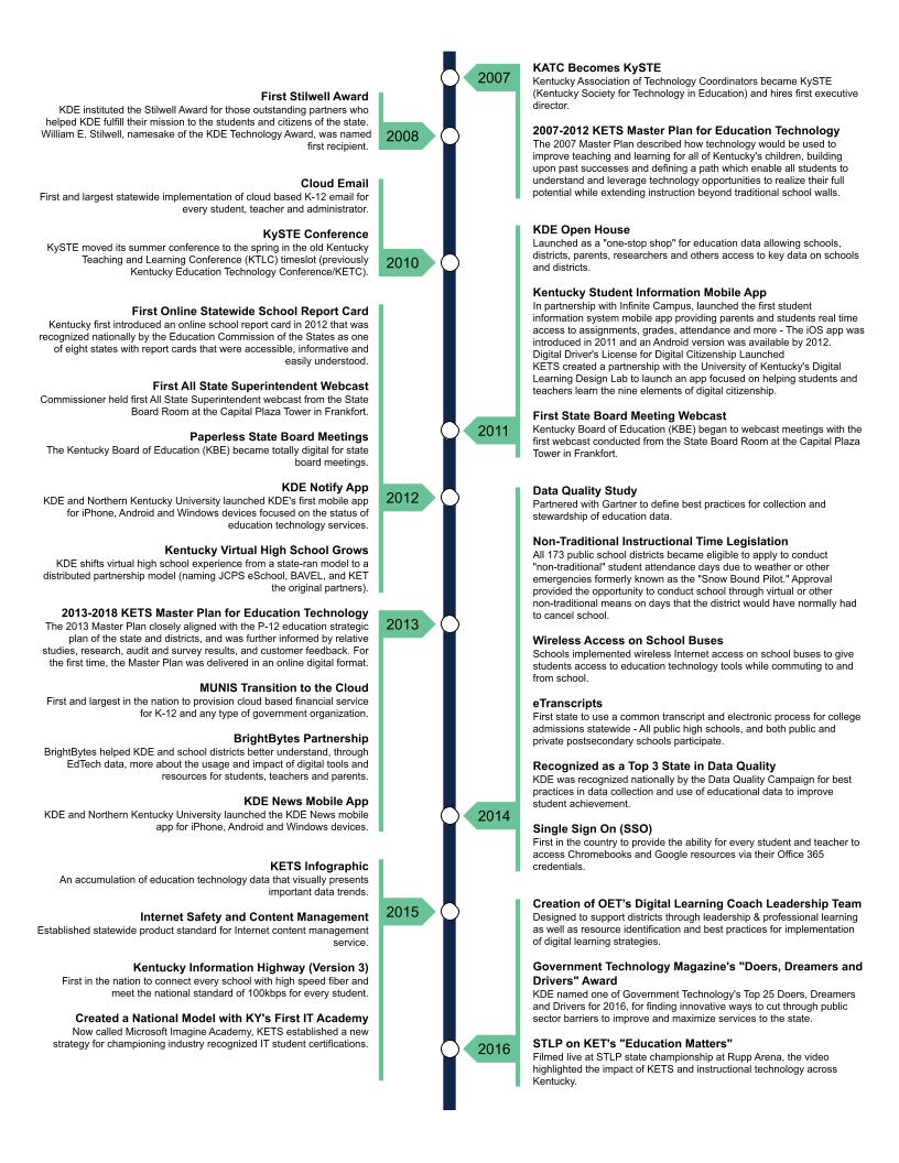 KETS Timeline_2026 (2).jpg