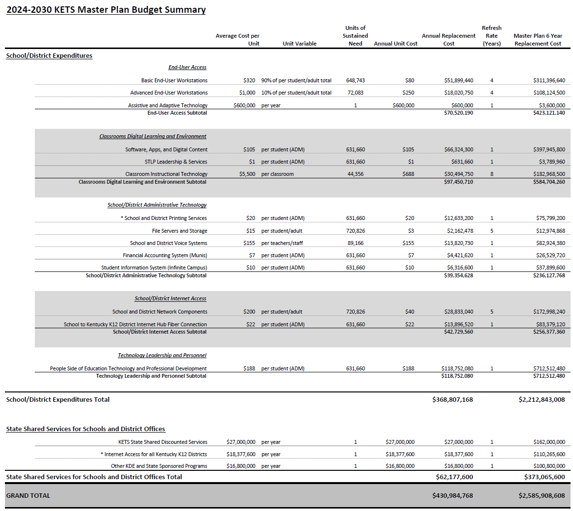 2024-2030_Master Plan Budget.png
