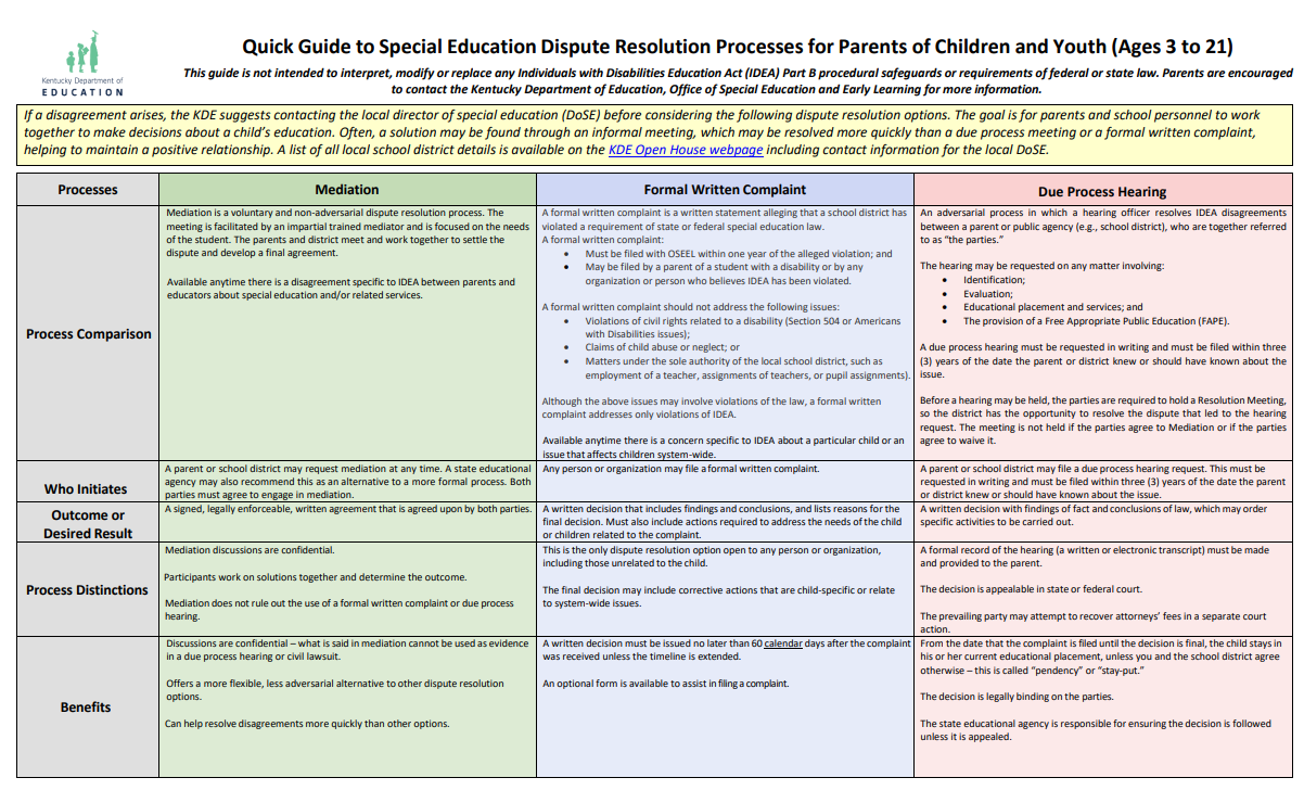 Quick Guide to Special Education Dispute Resolution Processes for Parents of Children and Youth (Ages 3 to 21)