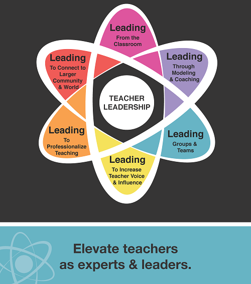 Teacher Leadership Framework Graphic